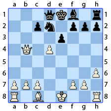 Chess Image 32: Moves his Queen's Pawn to four places from the other Queen